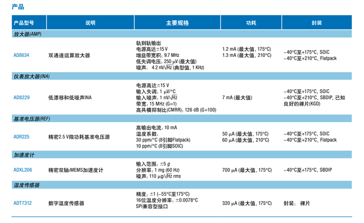 全球開啟炙烤模式，沒有&ldquo;避暑三件套&rdquo;電子設備該么辦？