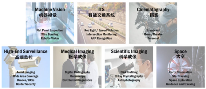 專家支招：如何解決在工業應用中實施視覺系統的挑戰？