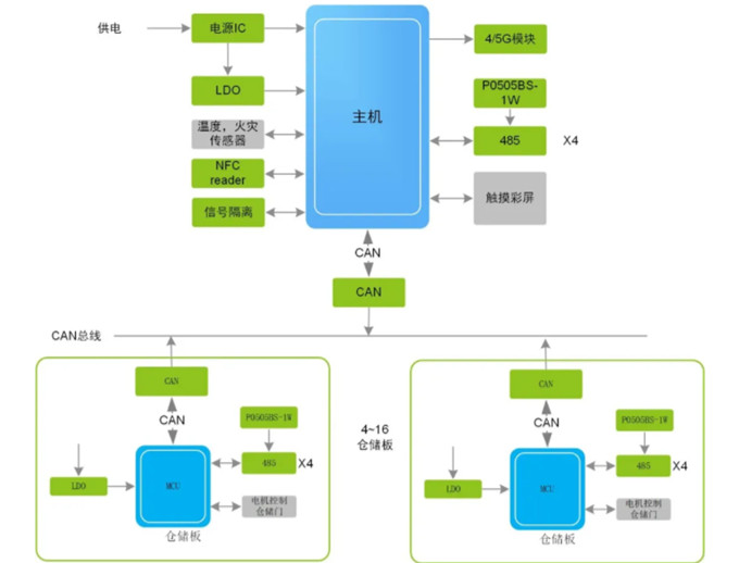 換電柜迎來新風口，它真的安全嗎？