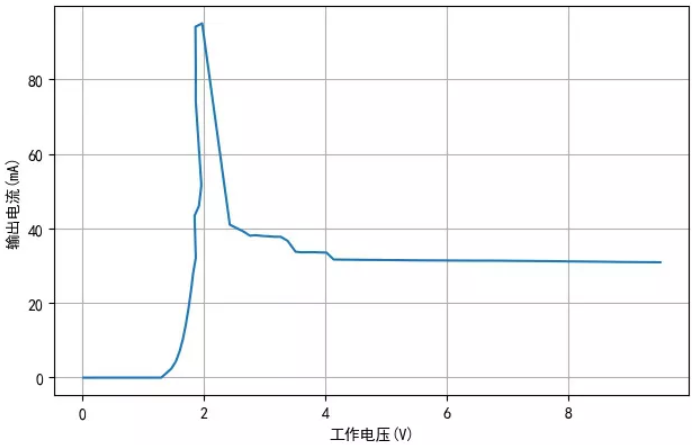 TM1810-3， TM1810-2 LED恒流驅動IC