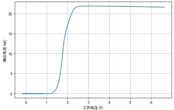 TM1810-3， TM1810-2 LED恒流驅動IC