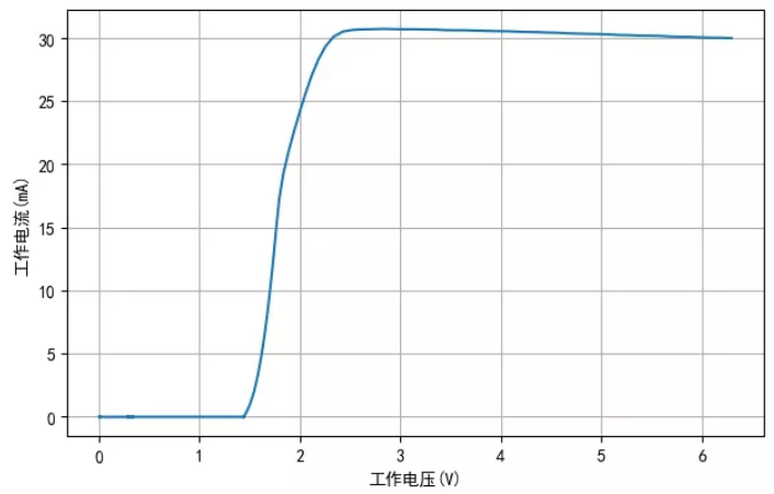 TM1810-3， TM1810-2 LED恒流驅動IC