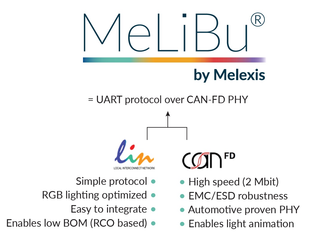 Melexis憑借MeLiBu助力實現汽車照明差異化，為細分市場的車輛帶來更高吸引力