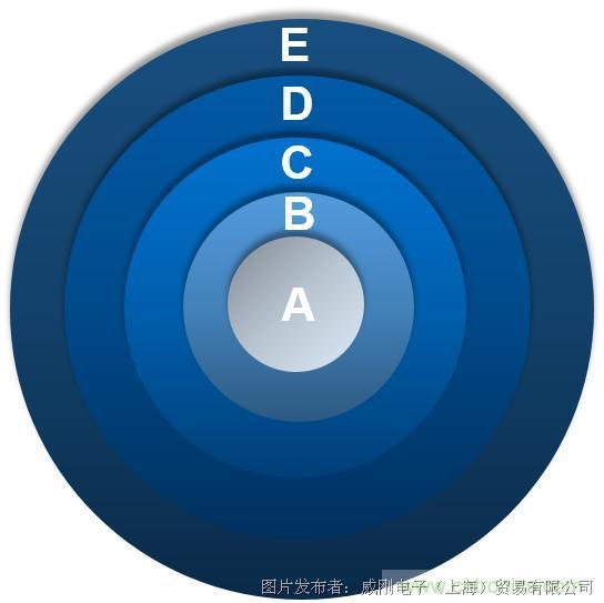 風電智慧運維，一切盡在掌控