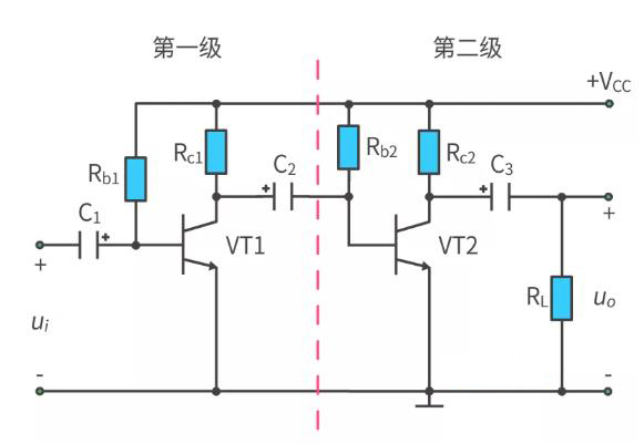 什么是多級放大電路？