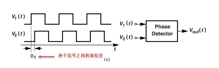 鎖相環中的鑒相器了解不？