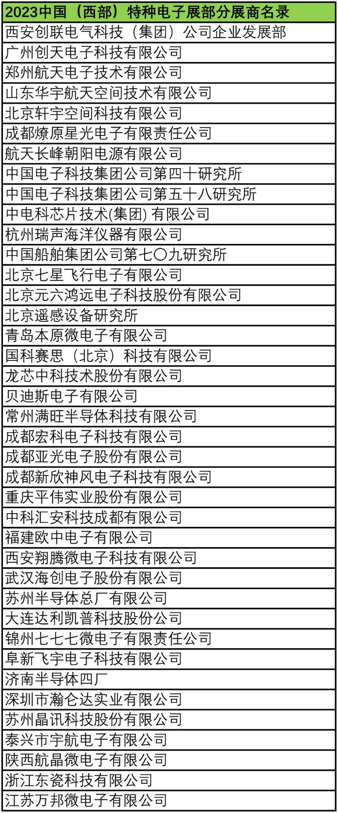 2023中國（西部）特種電子展——多措并舉，搭建供需采購高質量交流平臺