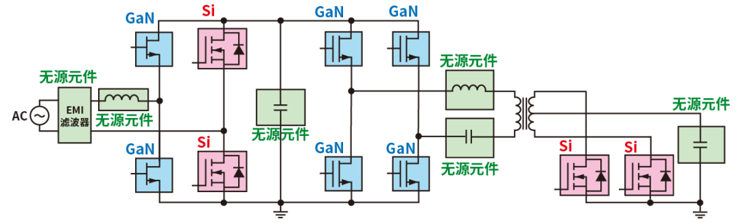 使用SiC/GaN功率半導體，提高功率轉換效率，無源元件的技術進步很重要！