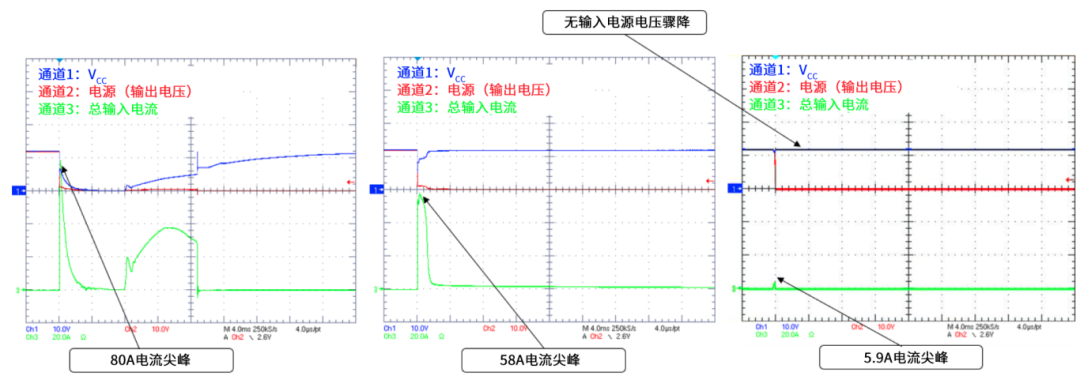 6秒！故障發生時的極限響應，誰來守護？