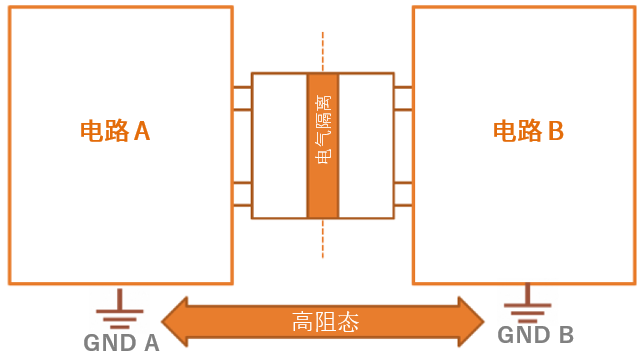 工程設計中的隔離技術怎么選才安全？