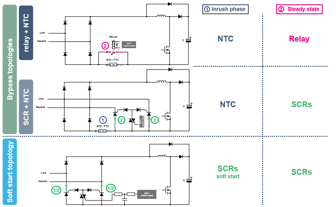 如何利用SCR輕松驅動AC/DC轉換器啟動？