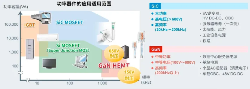 如何在設計中輕松搭載GaN器件？答案內詳~~
