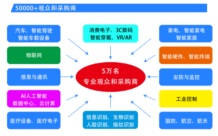  2025第六屆深圳國際芯片、模組與應用方案展覽會