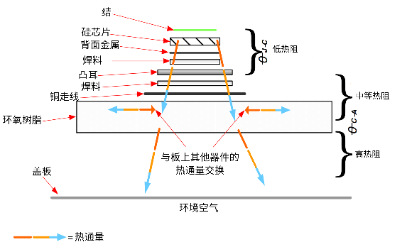非線性響應破局！新一代eFuse跳變曲線如何提升能效？