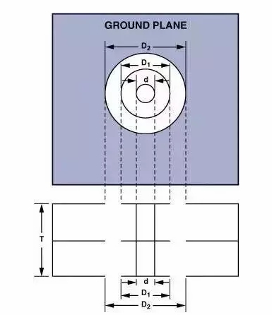 高速電路PCB布線需要注意哪些問題？