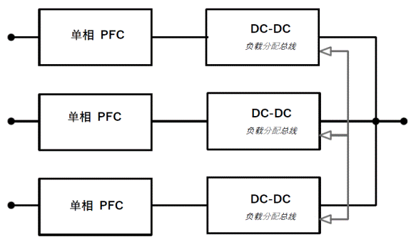常見三相PFC結構的優缺點分析，一文get√