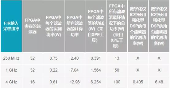 改進寬帶多通道系統，集成強化型DSP幫您搞掂~