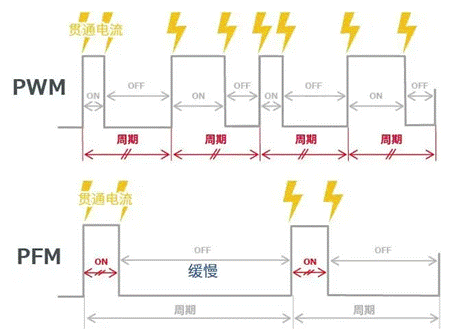 【干貨】帶你解鎖AC／DC、DC／DC轉換器