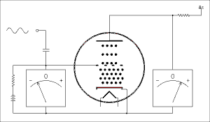 什么是電子管（真空管）？
