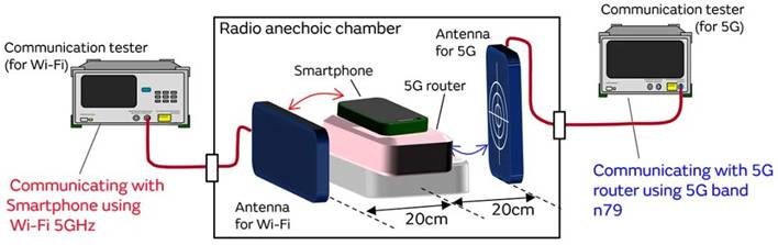 5G通信環境中，解決Wi－Fi電波干擾，做到“對癥下藥”是關鍵！