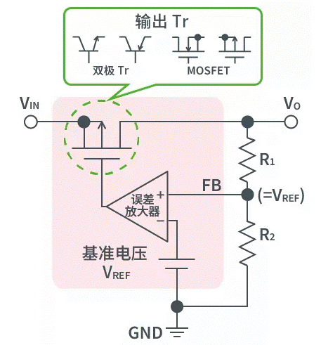 【干貨】帶你解鎖AC／DC、DC／DC轉換器