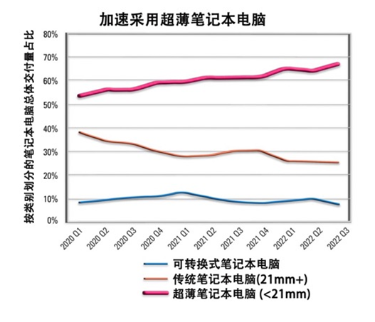 如何解決超薄筆記本電腦的音頻挑戰？