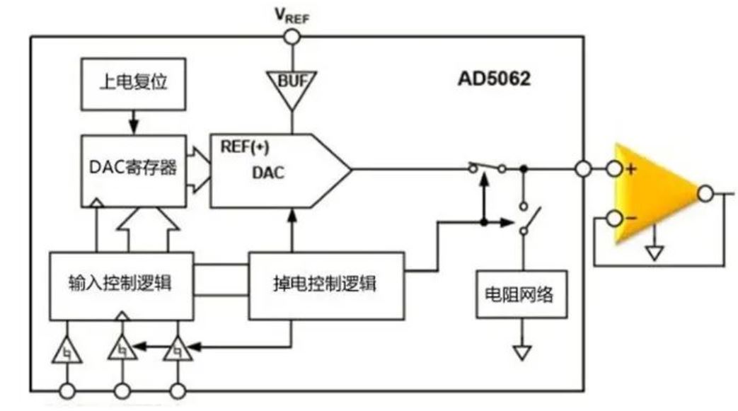 為什么數模轉換器需要緩沖？