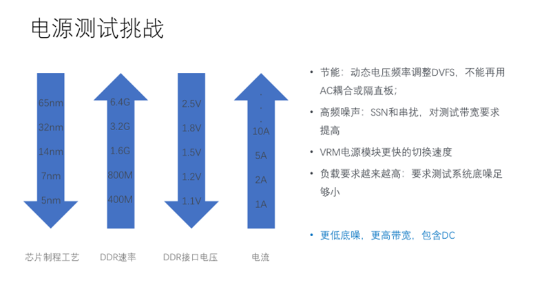 【泰享實測之水哥秘笈】：干貨分享，深度講解電源完整性設計和測試
