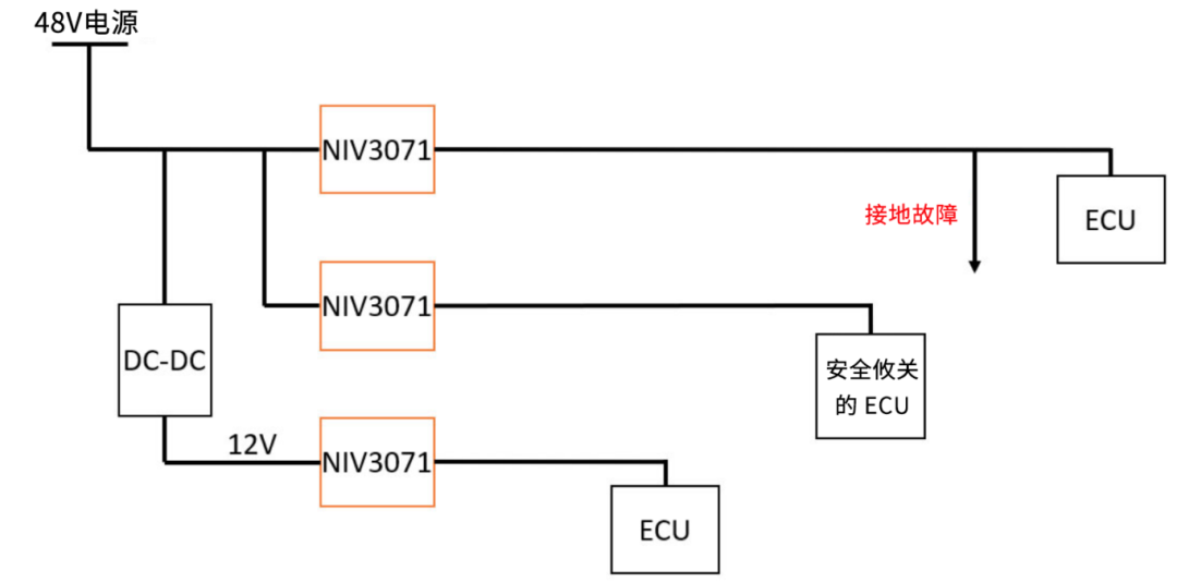 6秒！故障發生時的極限響應，誰來守護？
