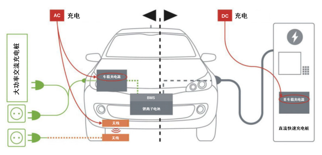 續航焦慮怎么破？高效率直流快充方案給你新靈感