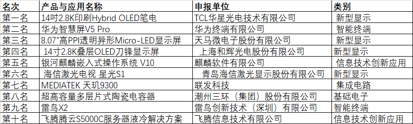CITE2024創新金獎&創新獎獲獎名單公布！