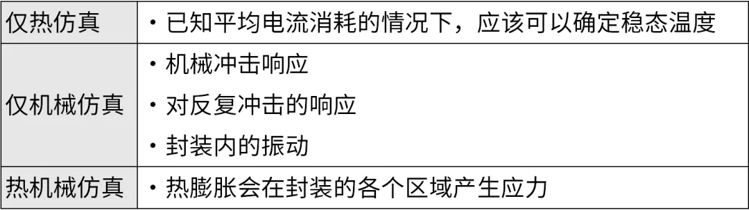 芯片封裝需要進行哪些仿真？