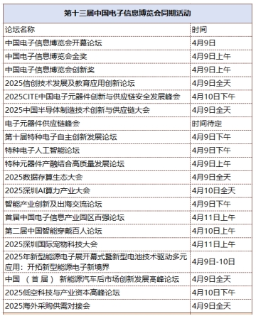 第十三屆中國電子信息博覽會觀眾登記全面開啟，精彩盛宴，等您來赴！