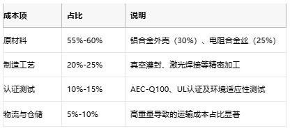 鋁殼電阻技術解析：原理、優勢與產業生態全景