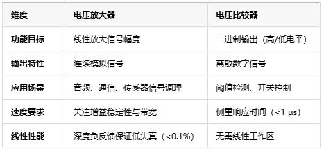 電壓放大器：定義、原理與技術應用全景解析