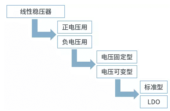 【干貨】帶你解鎖AC／DC、DC／DC轉換器