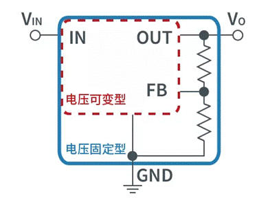 【干貨】帶你解鎖AC／DC、DC／DC轉換器