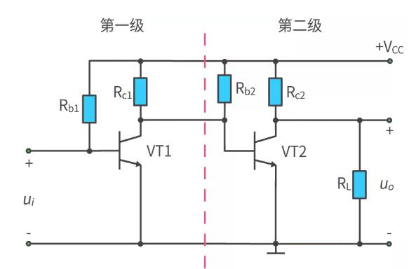 什么是多級放大電路？