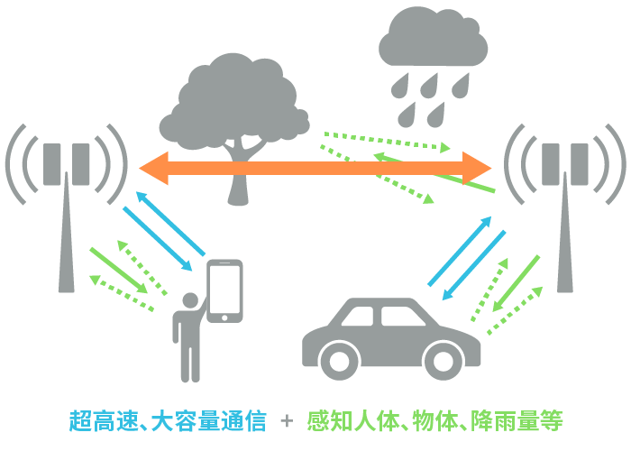具備“通信+傳感”性能，B5G/6G時代，太赫茲波備受期待！