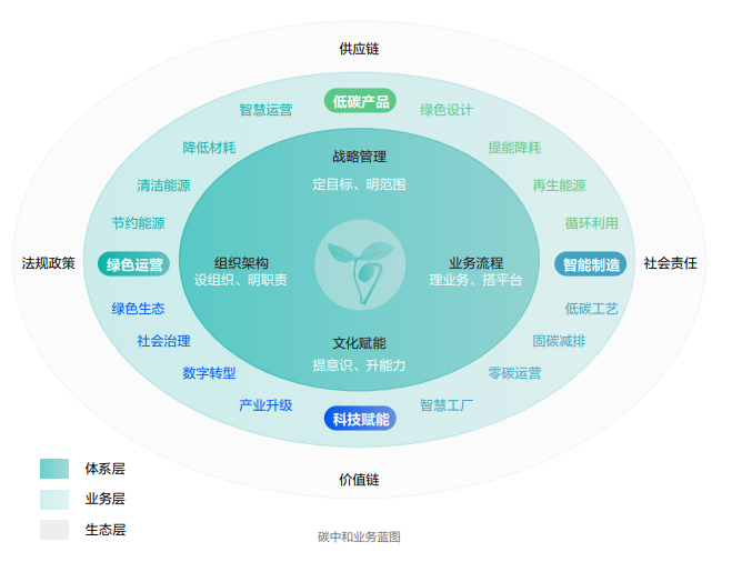 ?？低暟l布2022年ESG報告：科技為善，助力可持續的美好未來