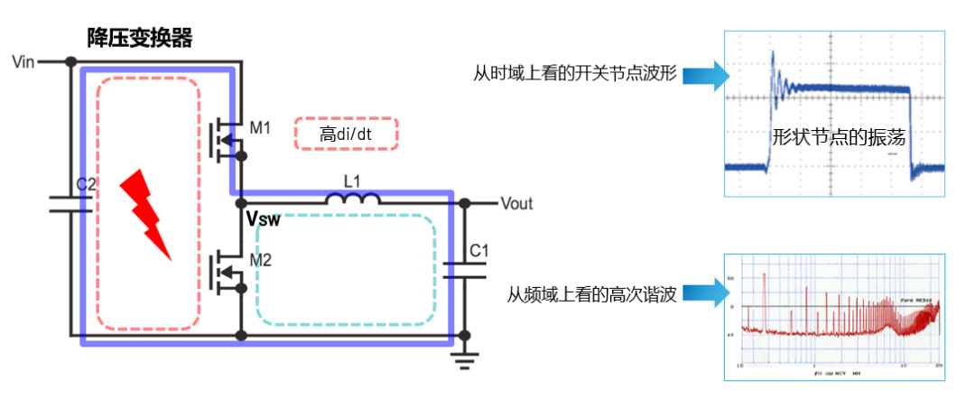 ADI電源專家：什么樣的電源技術和迭代速度才能始終獨步于市場？