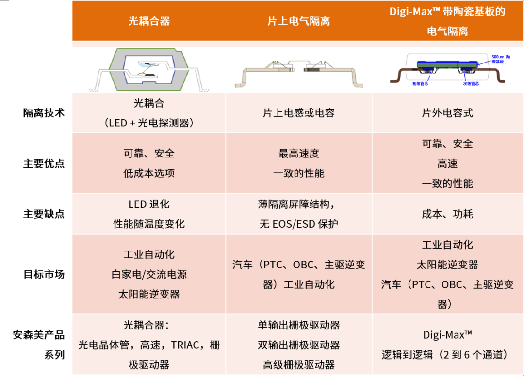 工程設計中的隔離技術怎么選才安全？