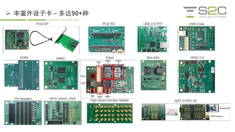 BYO、FPGA開發板與商用，一文詳解各類原型驗證
