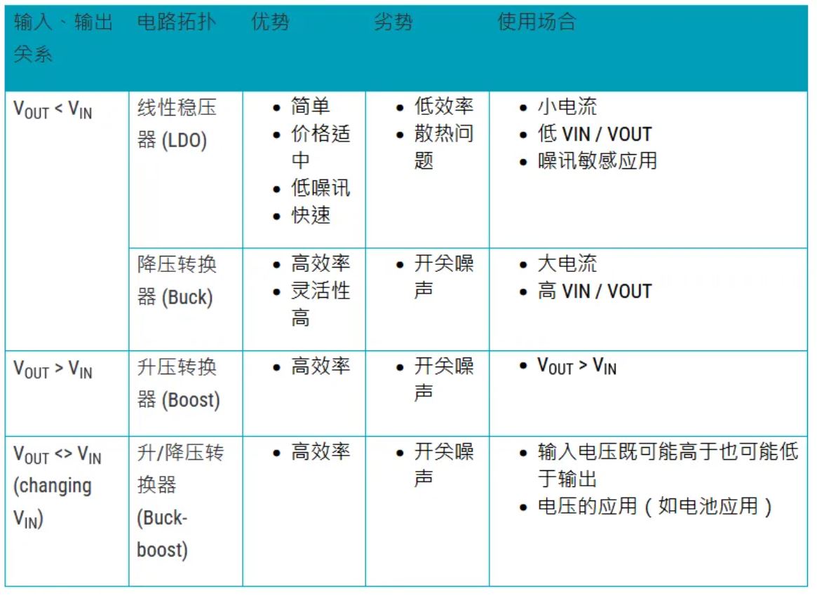 電源管理設計指南：架構，IC選用標準