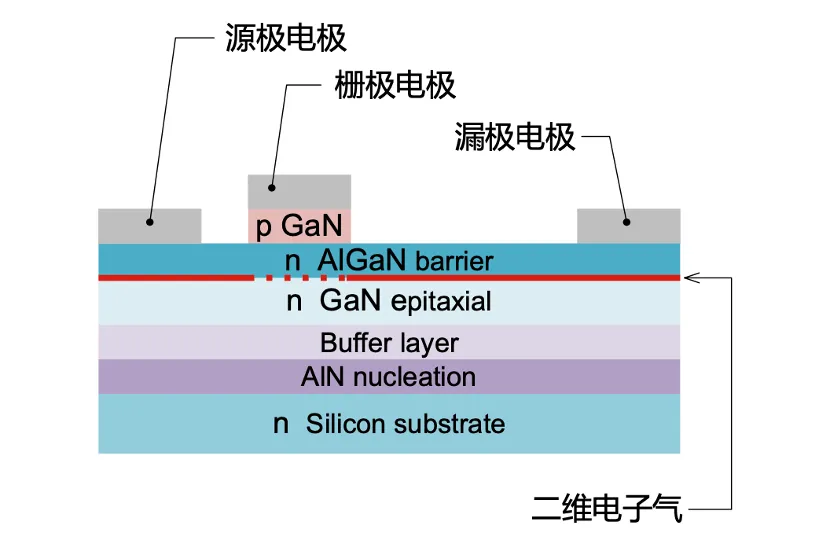 如何在設計中輕松搭載GaN器件？答案內詳~~