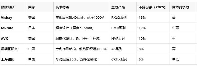 鋁殼電阻技術解析：原理、優勢與產業生態全景