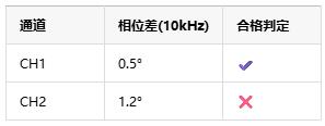 如何選擇正確的工業自動化應用的儀表放大器？
