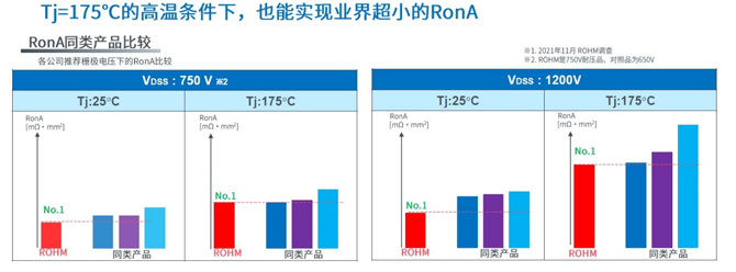 25倍產能提升，羅姆開啟十年SiC擴張之路