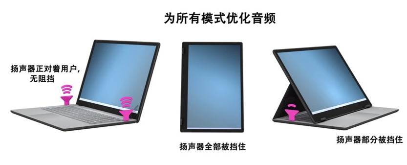 如何解決超薄筆記本電腦的音頻挑戰？