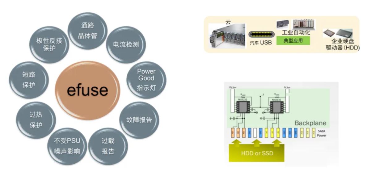 服務器電源需求激增，高效能與高可靠性如何雙重突破？